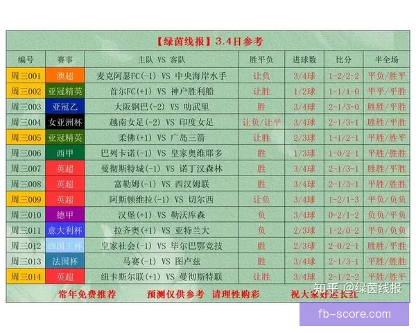 世界杯竞猜赔率全解析最新数据与热门比赛投注指南