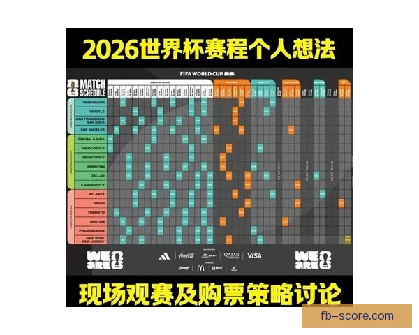 2026年世界杯各参赛队伍预测及实力分析