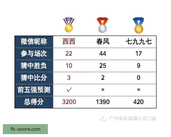 世界杯赛事预测与竞猜攻略全面解析助你精准预测比赛结果
